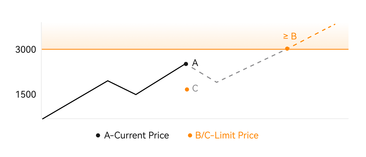 HTX 上的常見問題 (FAQ) HTX 上的常見問題 (FAQ)
