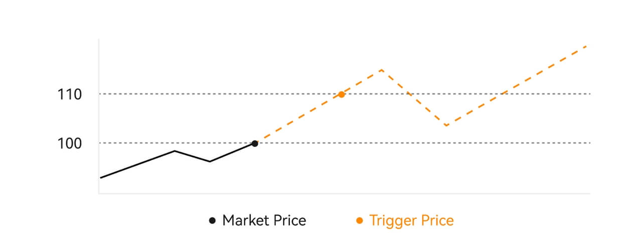 How to Register and Trade Crypto at HTX How to Register and Trade Crypto at HTX